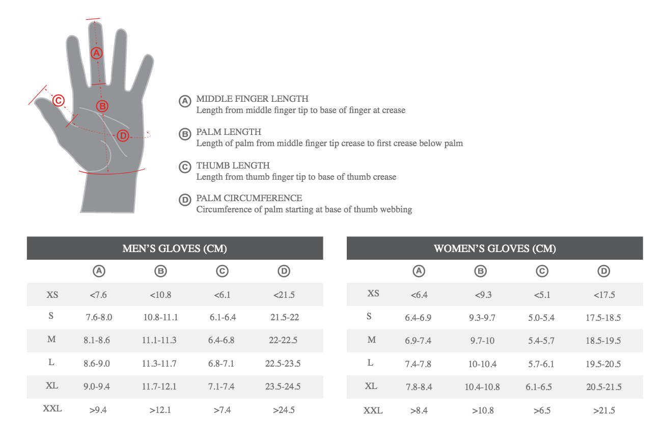 Sizing Sizing