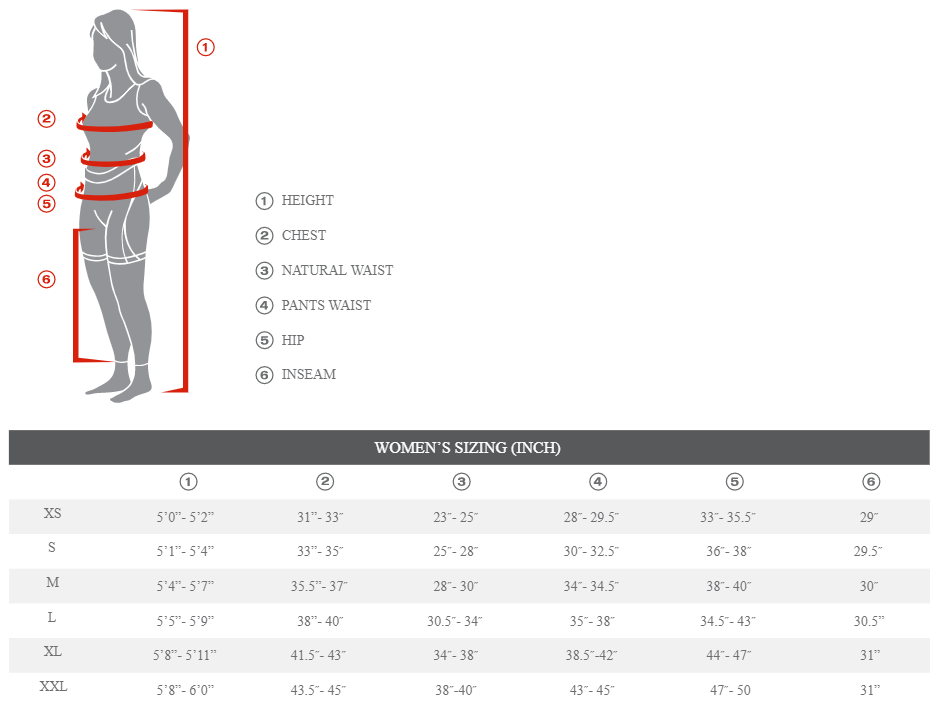 Sizing